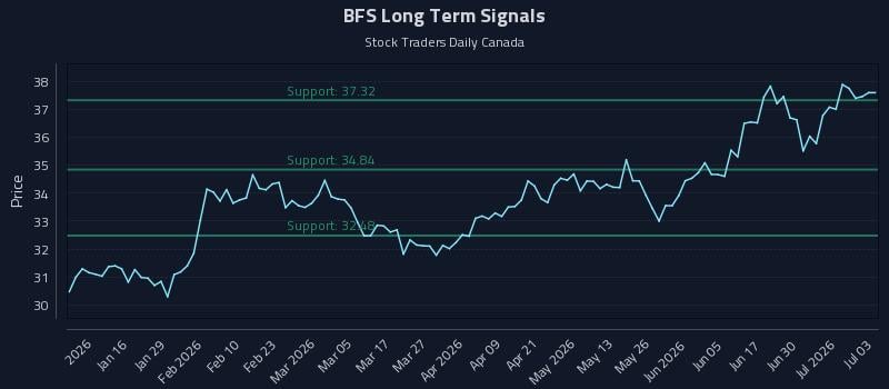 BFS Long Term Analysis for July 6 2026 BFS Long Term Analysis for July 6 2026