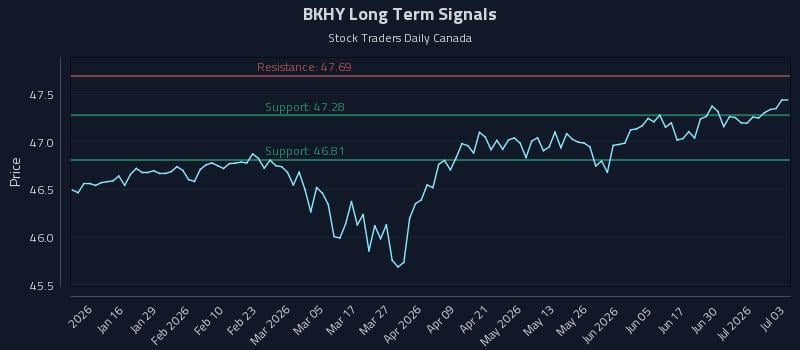 BKHY Long Term Analysis for July 6 2026 BKHY Long Term Analysis for July 6 2026