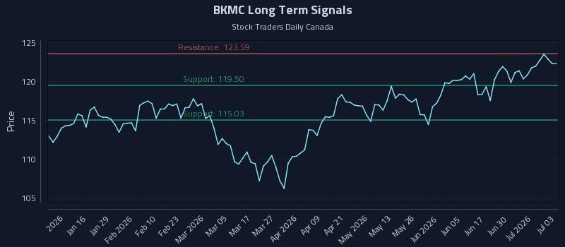 BKMC Long Term Analysis for July 6 2026 BKMC Long Term Analysis for July 6 2026