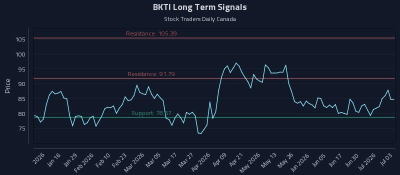 BKTI Long Term Analysis for July 6 2026