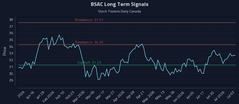 BSAC Long Term Analysis for July 6 2026 BSAC Long Term Analysis for July 6 2026