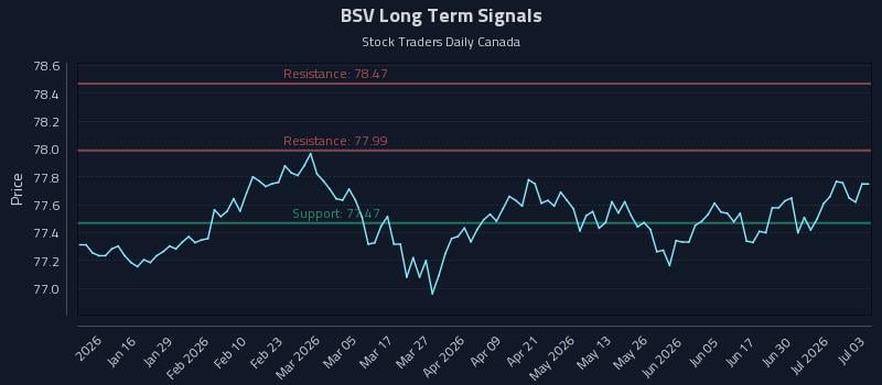 BSV Long Term Analysis for July 6 2026 BSV Long Term Analysis for July 6 2026