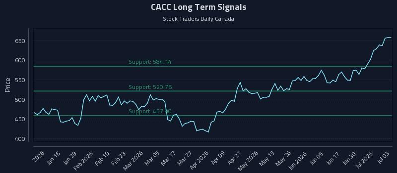 CACC