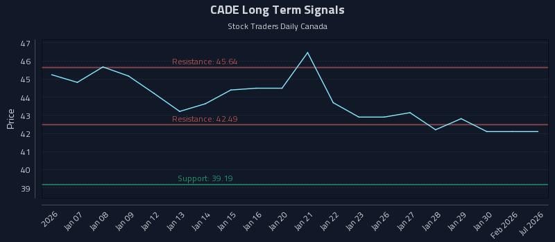 CADE Long Term Analysis for July 6 2026 CADE Long Term Analysis for July 6 2026