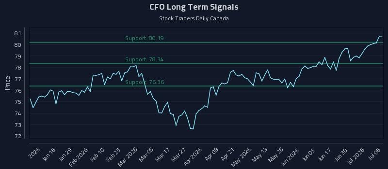 CFO