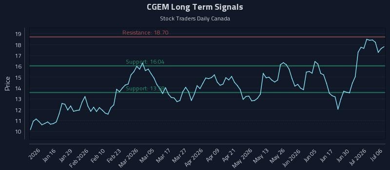 CGEM