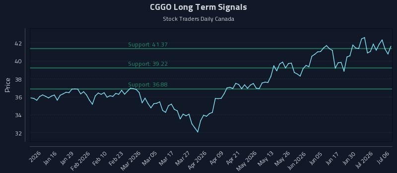 CGGO Long Term Analysis for July 6 2026 CGGO Long Term Analysis for July 6 2026