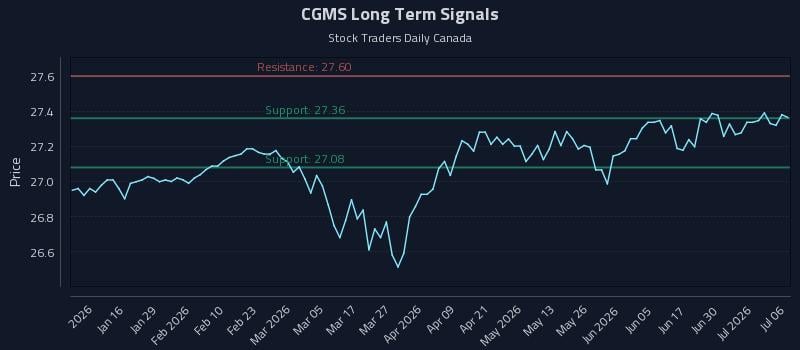 CGMS Long Term Analysis for July 6 2026 CGMS Long Term Analysis for July 6 2026