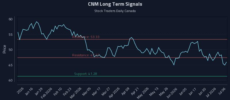 CNM