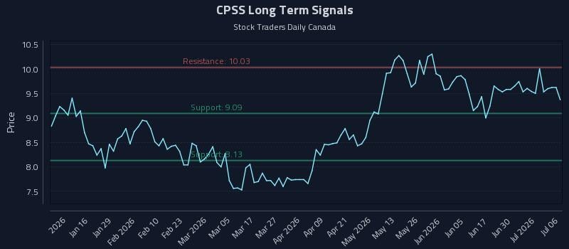 CPSS Long Term Analysis for July 6 2026 CPSS Long Term Analysis for July 6 2026