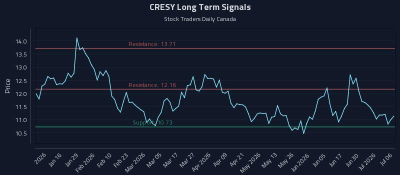 CRESY