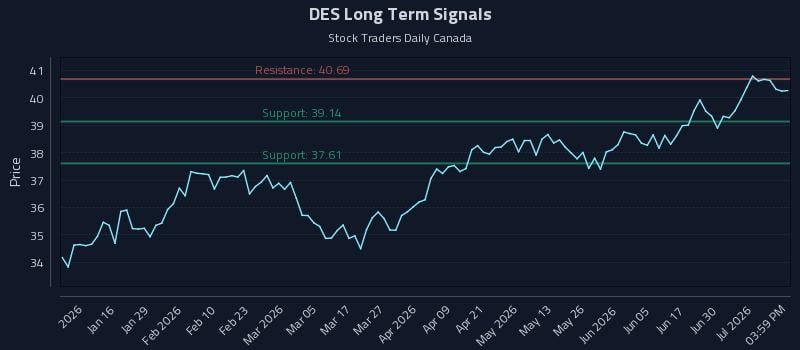 DES Long Term Analysis for July 6 2026 DES Long Term Analysis for July 6 2026
