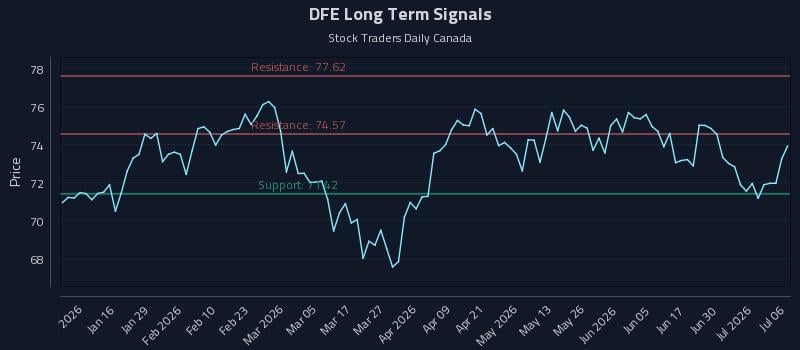DFE Long Term Analysis for July 6 2026 DFE Long Term Analysis for July 6 2026