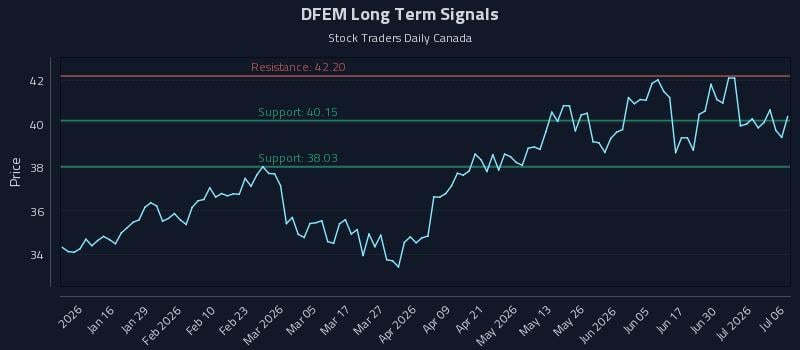 DFEM Long Term Analysis for July 6 2026