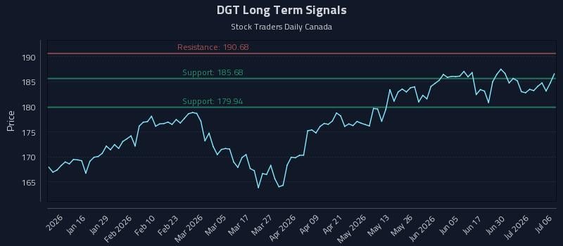 DGT