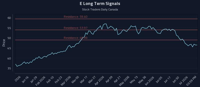 E Long Term Analysis for July 6 2026 E Long Term Analysis for July 6 2026