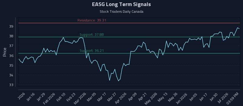 EASG Long Term Analysis for July 6 2026 EASG Long Term Analysis for July 6 2026
