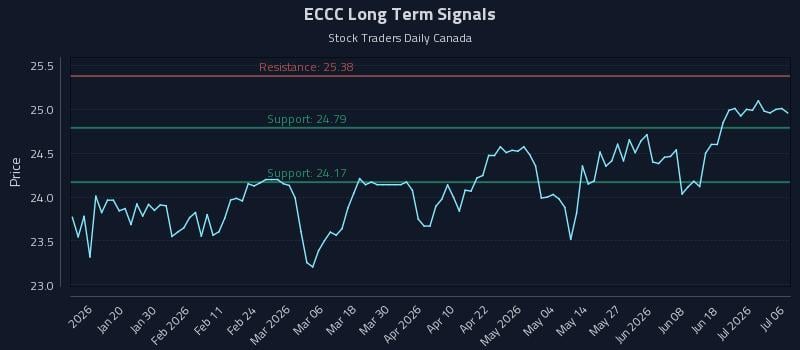 ECCC Long Term Analysis for July 7 2026 ECCC Long Term Analysis for July 7 2026