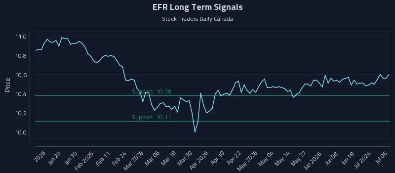 EFR Long Term Analysis for July 7 2026 EFR Long Term Analysis for July 7 2026