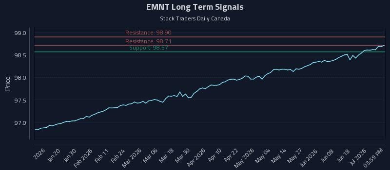 EMNT Long Term Analysis for July 7 2026 EMNT Long Term Analysis for July 7 2026