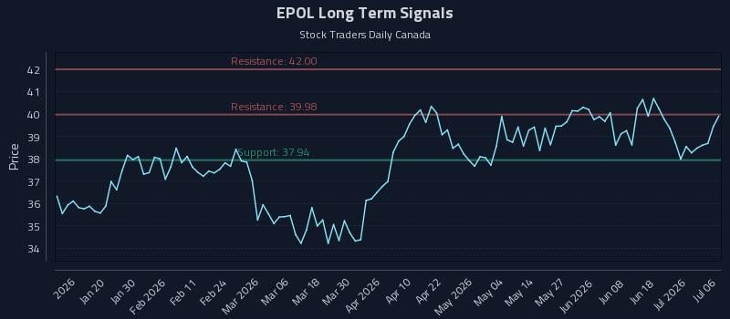 EPOL Long Term Analysis for July 7 2026