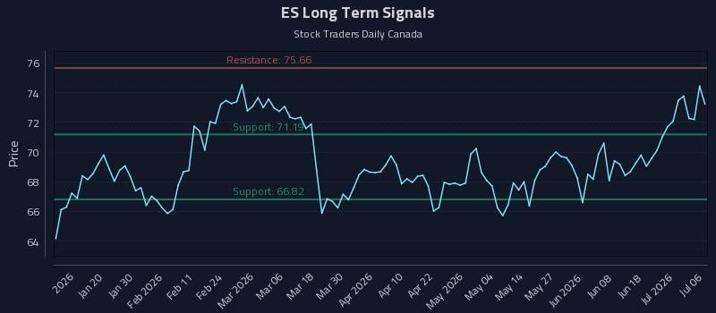 ES Long Term Analysis for July 7 2026 ES Long Term Analysis for July 7 2026