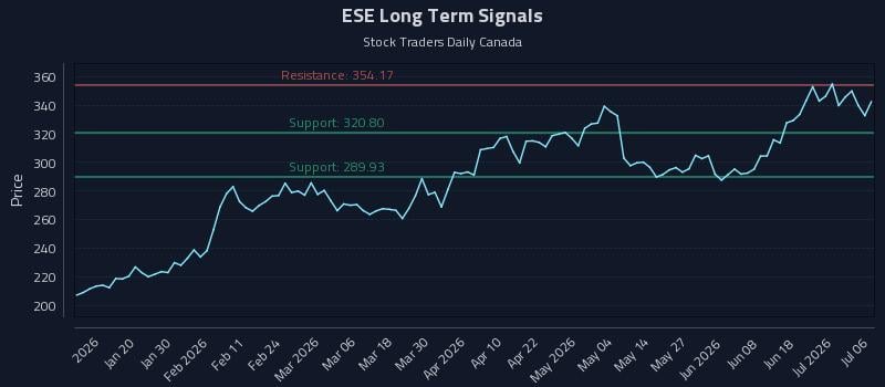 ESE Long Term Analysis for July 7 2026 ESE Long Term Analysis for July 7 2026