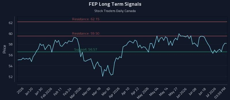 FEP Long Term Analysis for July 7 2026 FEP Long Term Analysis for July 7 2026