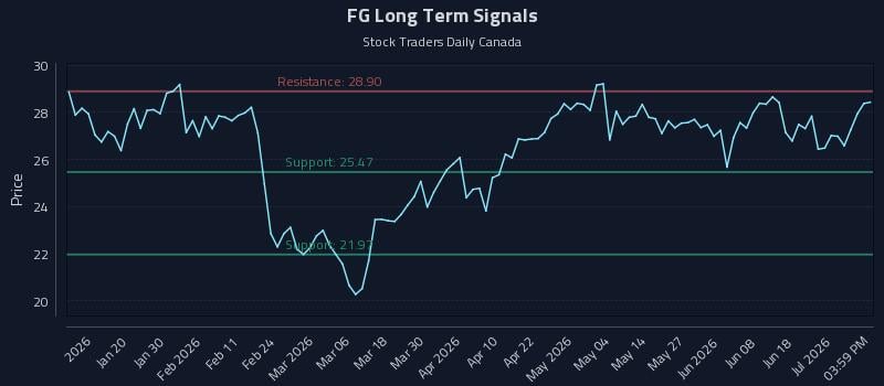 FG Long Term Analysis for July 7 2026 FG Long Term Analysis for July 7 2026