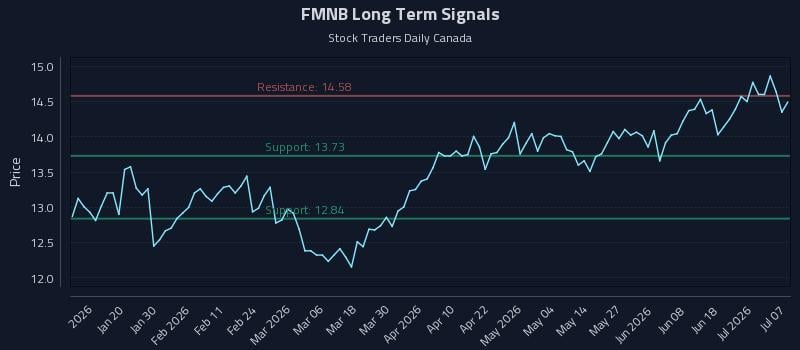 FMNB