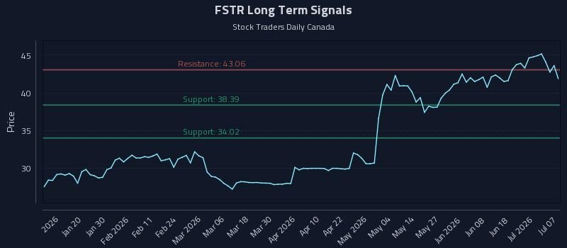 FSTR