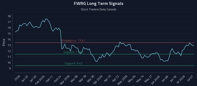 FWRG
