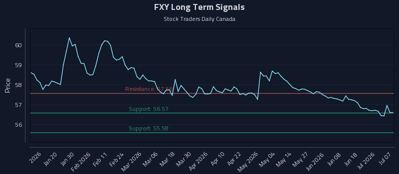 FXY