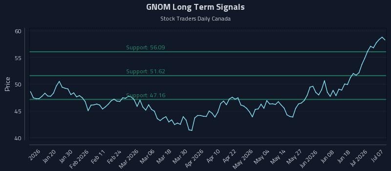 GNOM