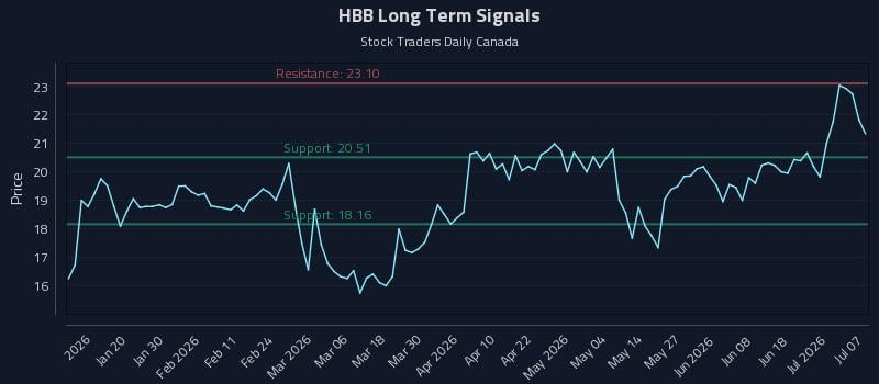 HBB
