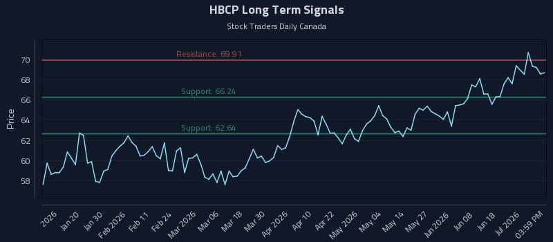 HBCP Long Term Analysis for July 7 2026 HBCP Long Term Analysis for July 7 2026