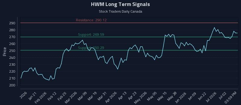 HWM Long Term Analysis for July 8 2026 HWM Long Term Analysis for July 8 2026