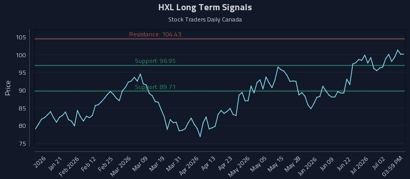 HXL