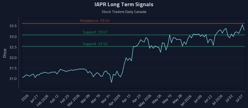 IAPR Long Term Analysis for July 8 2026 IAPR Long Term Analysis for July 8 2026