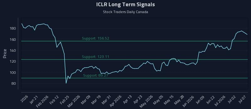 ICLR Long Term Analysis for July 8 2026 ICLR Long Term Analysis for July 8 2026