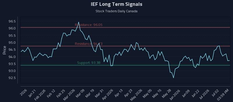 IEF Long Term Analysis for July 8 2026 IEF Long Term Analysis for July 8 2026