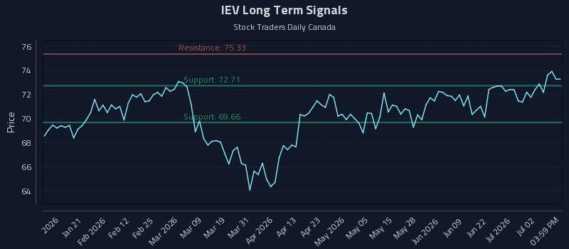 IEV Long Term Analysis for July 8 2026 IEV Long Term Analysis for July 8 2026