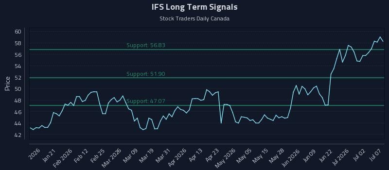 IFS Long Term Analysis for July 8 2026 IFS Long Term Analysis for July 8 2026