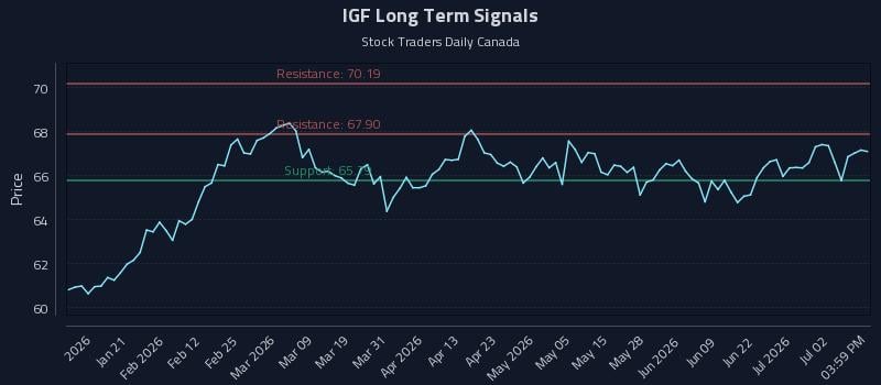 IGF Long Term Analysis for July 8 2026 IGF Long Term Analysis for July 8 2026