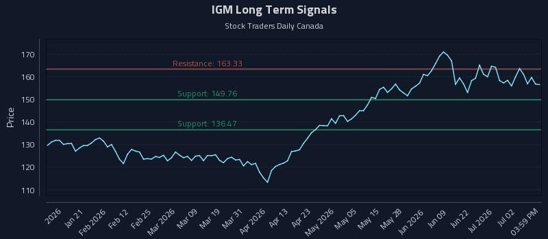 IGM Long Term Analysis for July 8 2026 IGM Long Term Analysis for July 8 2026