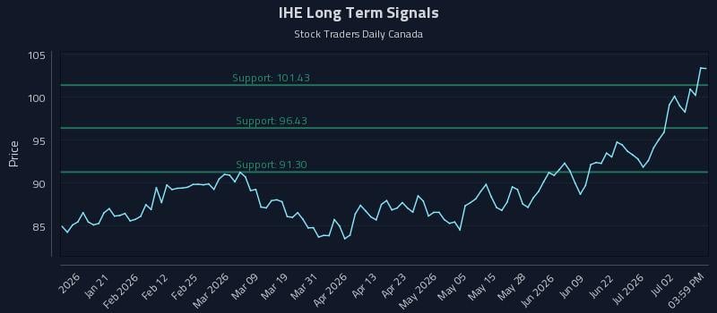 IHE Long Term Analysis for July 8 2026 IHE Long Term Analysis for July 8 2026