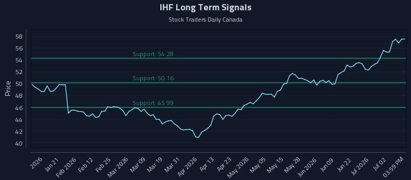 IHF Long Term Analysis for July 8 2026 IHF Long Term Analysis for July 8 2026