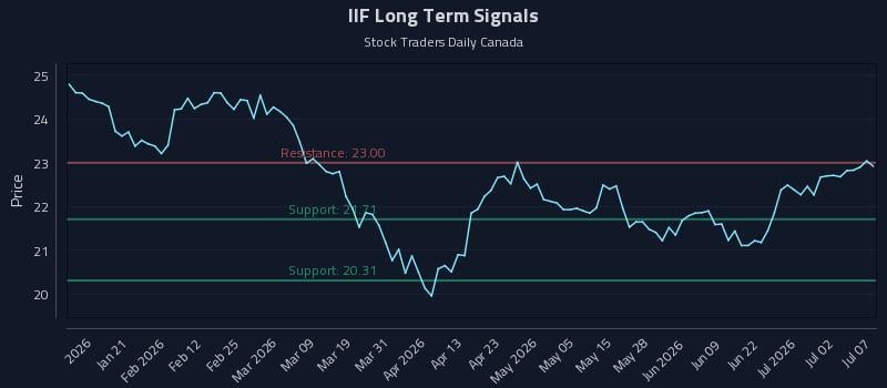 IIF Long Term Analysis for July 8 2026 IIF Long Term Analysis for July 8 2026