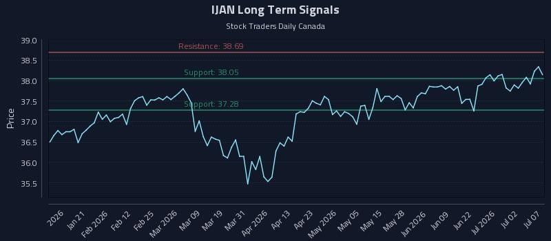 IJAN Long Term Analysis for July 8 2026 IJAN Long Term Analysis for July 8 2026