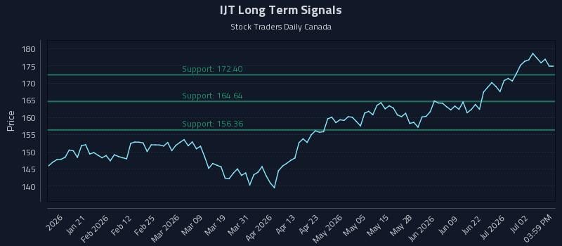 IJT Long Term Analysis for July 8 2026 IJT Long Term Analysis for July 8 2026
